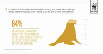 WWF New Zealand