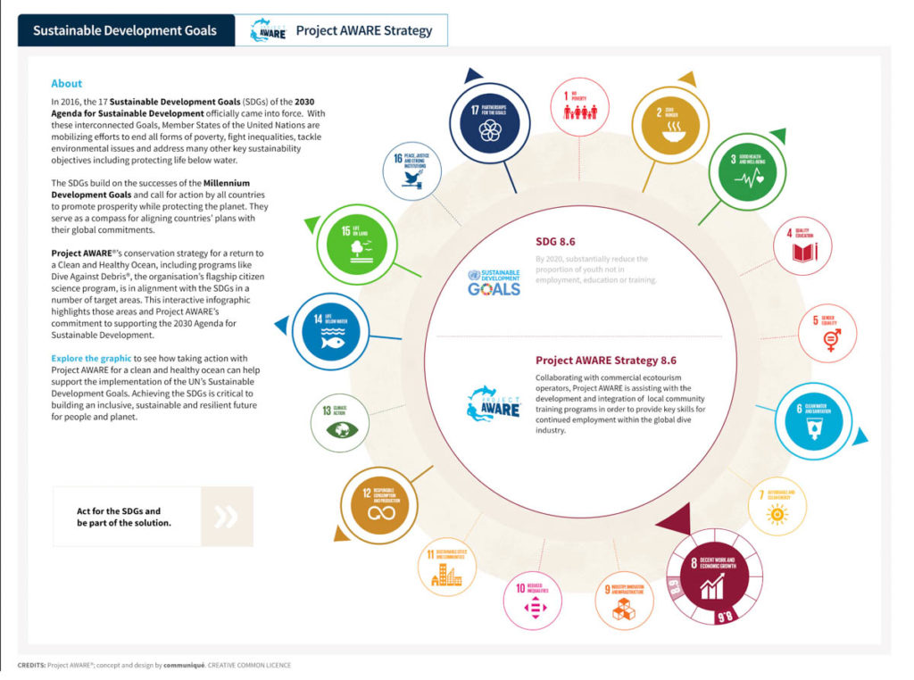 Project AWARE Infographics