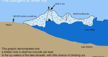 Ice shelves