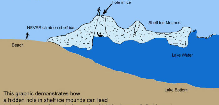 Ice shelves