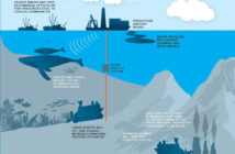 Deep Sea Mining