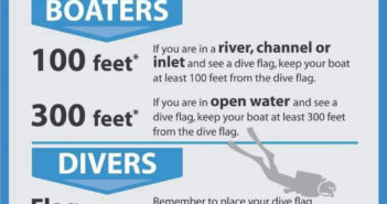 Dive Flag Awareness