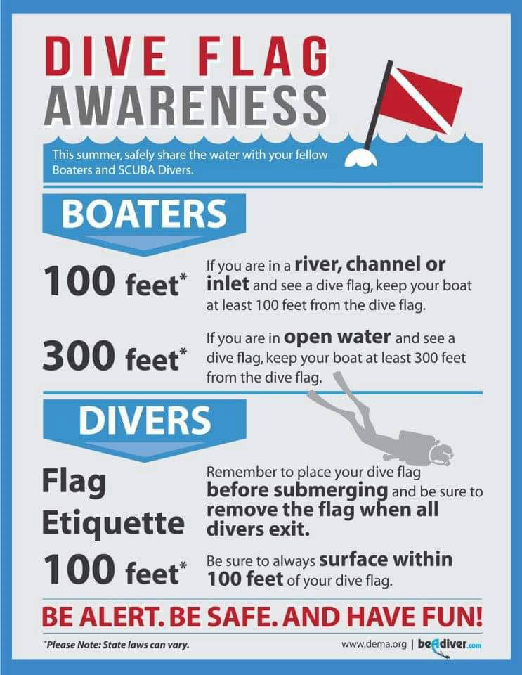 Dive Flag Awareness