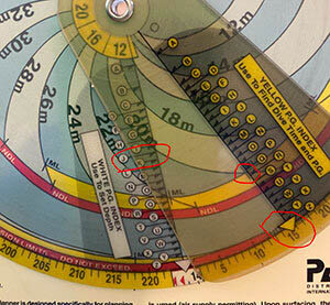 The PADI Wheel