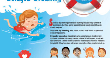 Dry and Delayed Drowning