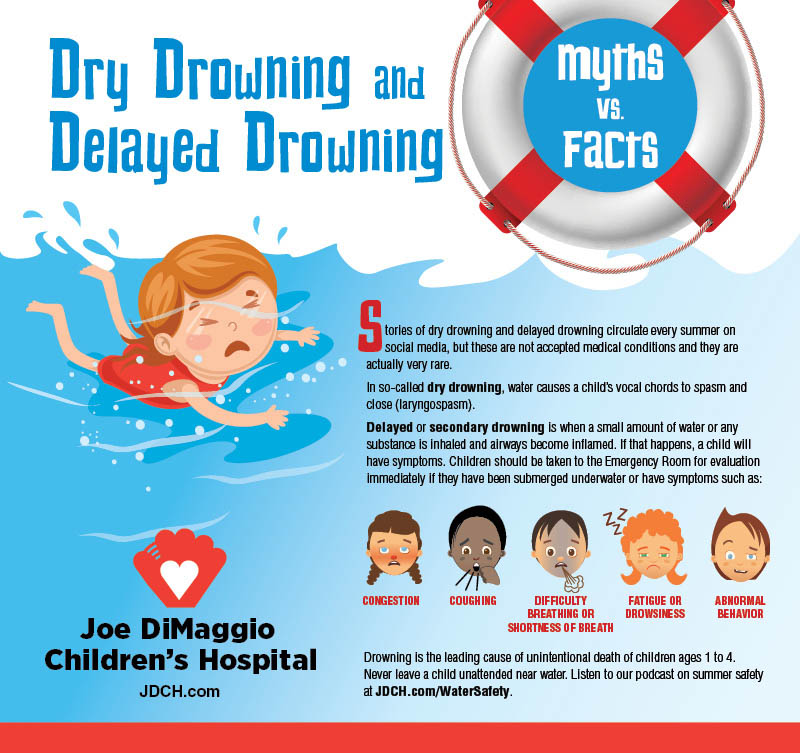 Dry and Delayed Drowning