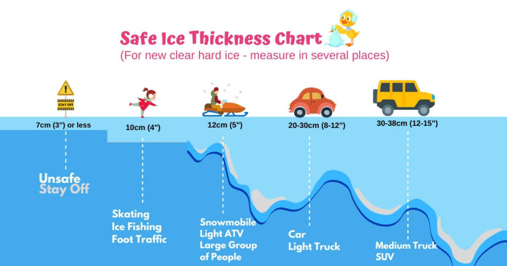 Ice Thickness